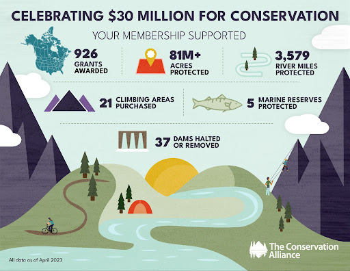 $30 million for conservation